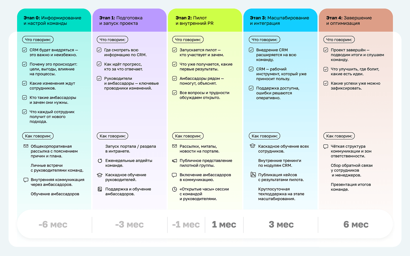 Схема